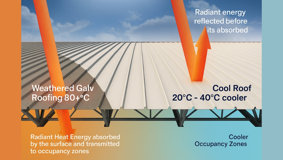 Heat insulation Sheet