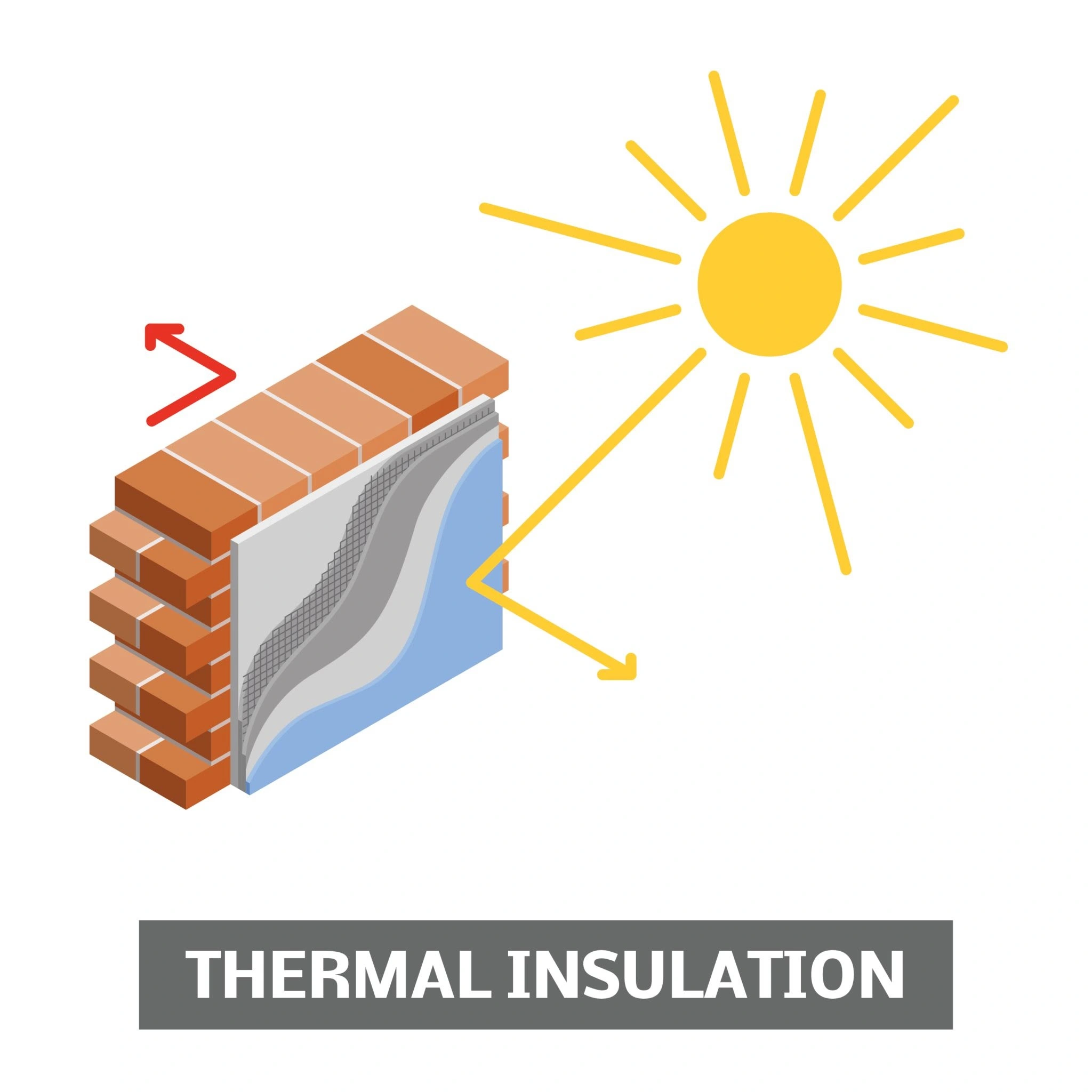 Reflective thermal insulation for modern buildings