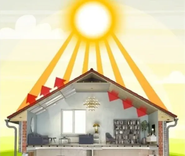 roof insulation conclusion