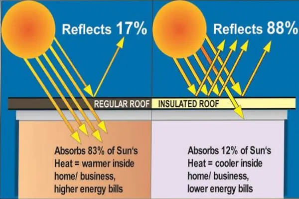 Roof Insulation Sheet