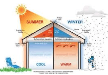 thermal_insulation_choose